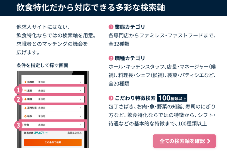 欲しい人材に響く！飲食特化の求人フォーマット