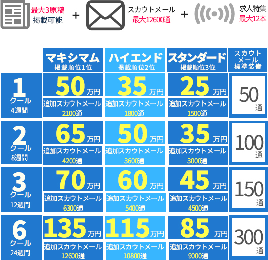 リピーターキャンペーン