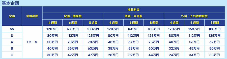 エン転職の5つの基本企画