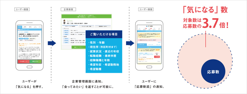 見やすい履歴書フォーマットで人材を精査