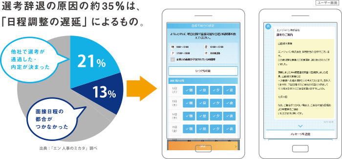 「スムーズ日程調整」で選考スピードUP