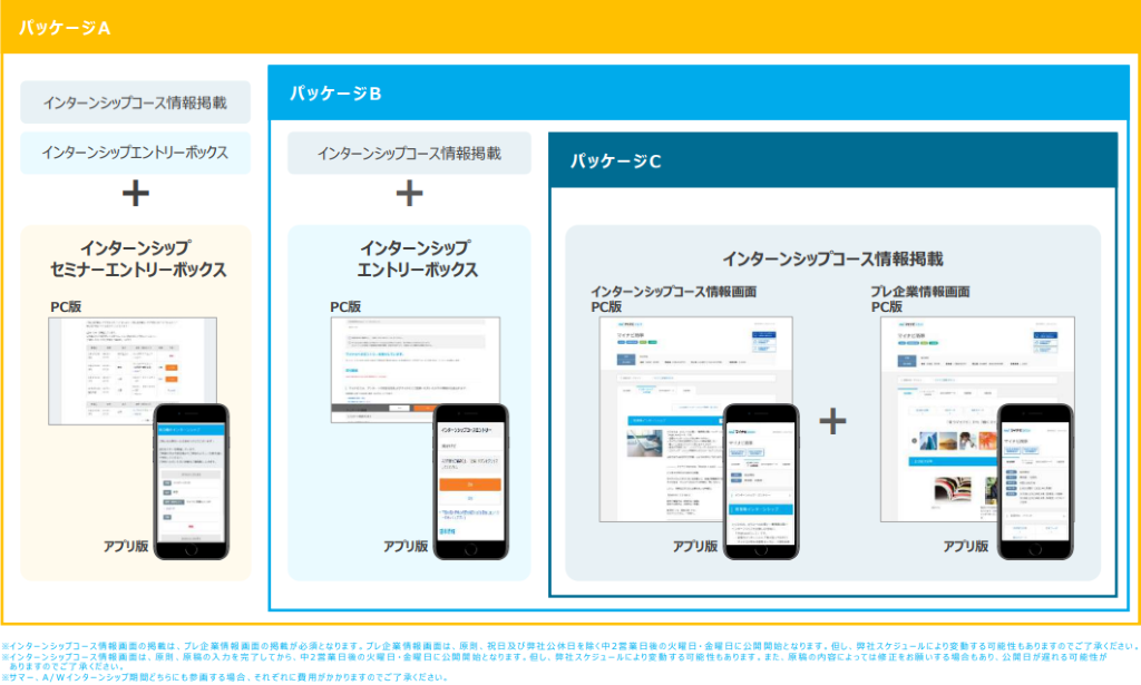 マイナビ2025マイナビ2025ご掲載のメリット