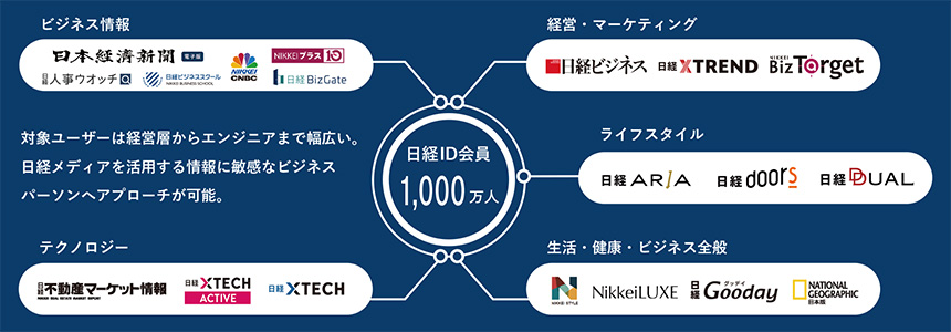 すべての日経メディア