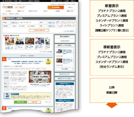 Re就活の求人情報画面